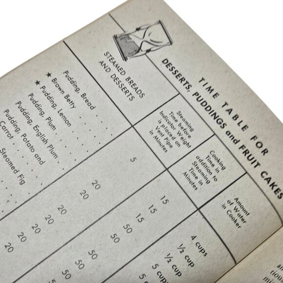 Wards Magic Seal Cookbook Supreme Pressure Sauce Pan Recipe Book 1950s Booklet - Picture 11 of 13